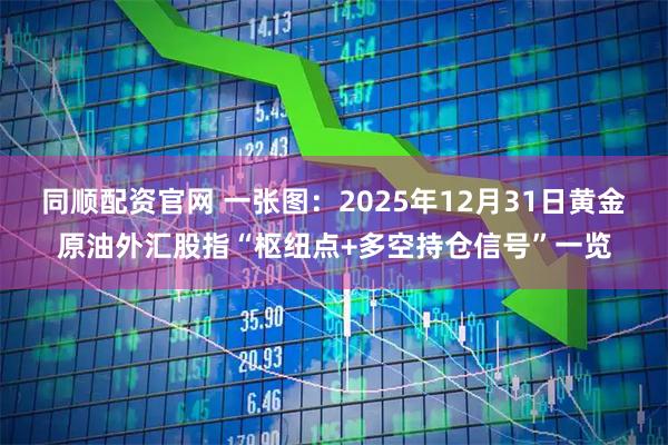 同顺配资官网 一张图：2025年12月31日黄金原油外汇股指“枢纽点+多空持仓信号”一览